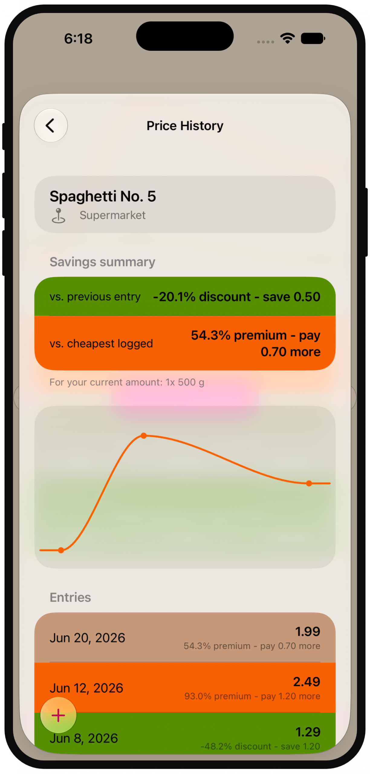 iphone-6.9_screen05 CompareMe 4.0 price history - iPhone