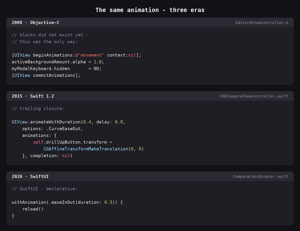 motiv2_animation_EN ObjC - Swift - SwiftUI
